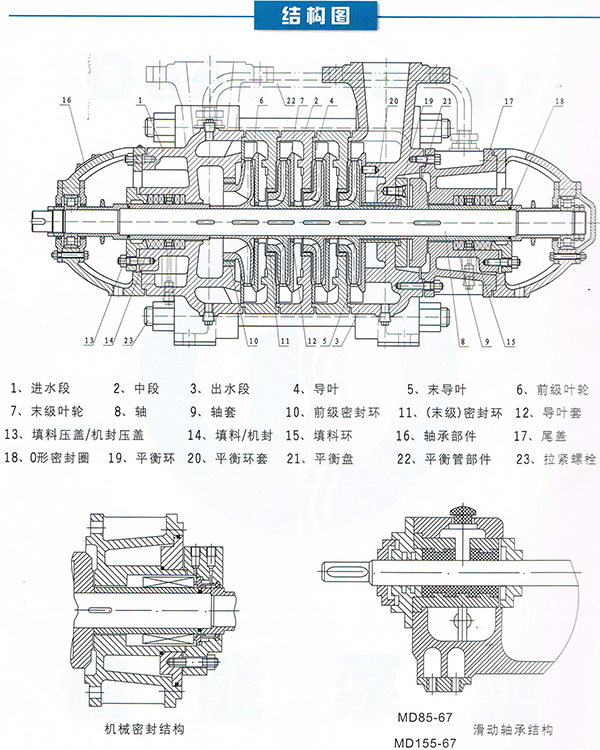 D、MD、IS、GC型清水泵4.JPG