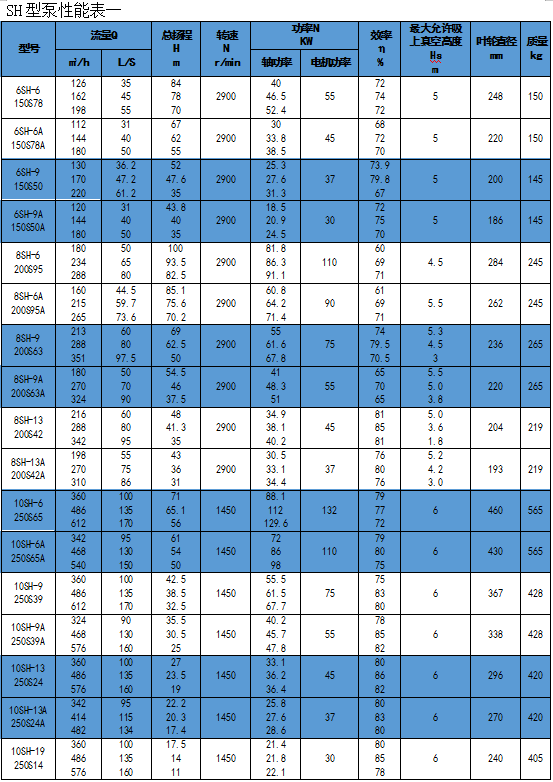 單級離心泵廠家