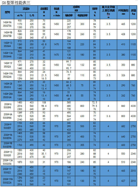 單級離心泵廠家