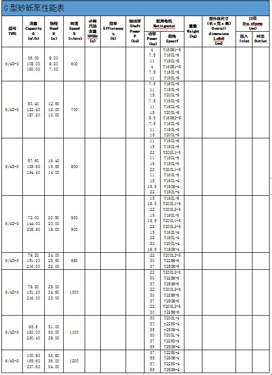 河南G型系列砂礫泵