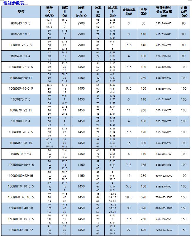 河南WQ型潛水排污泵