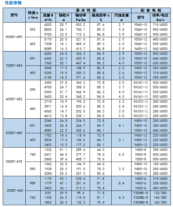 河南DT-TL系列脫硫泵